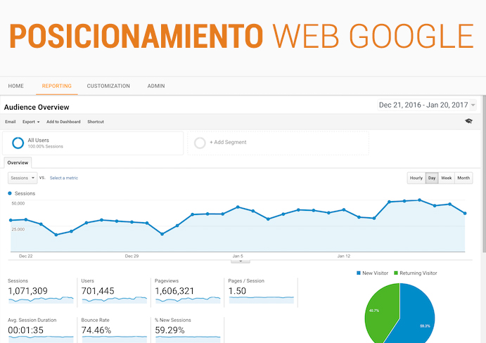 Posicionamiento web en Barcelona, empresa para posicionar web en google, posicionamiento en google, seo natural orgánico